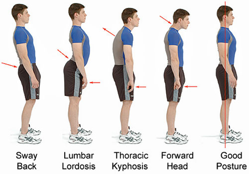 Good Posture Makes You Feel Better and More Confident!