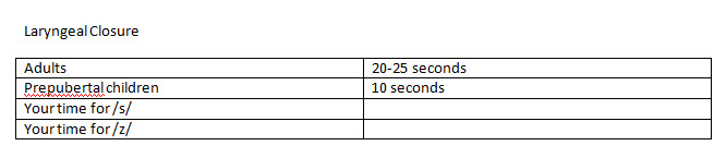 Laryngeal-Closure-Table