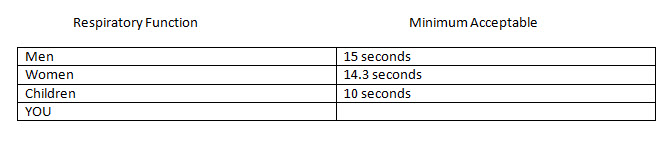 Respiratory function table