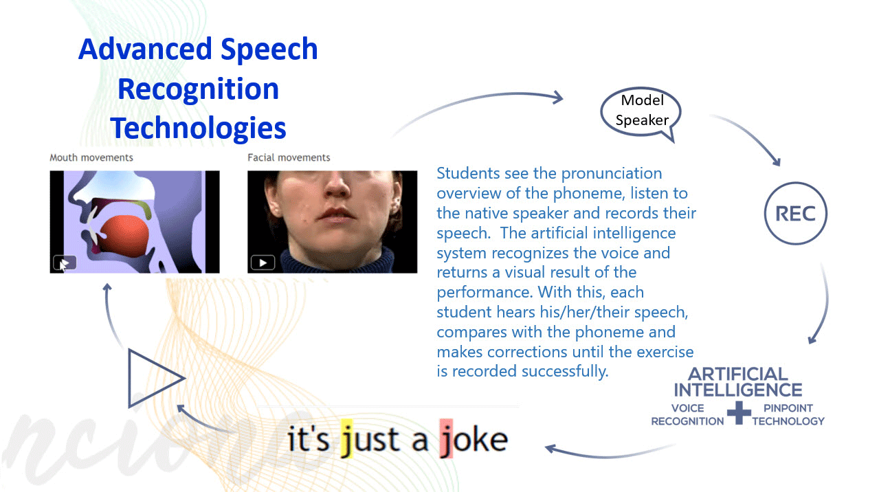Native Accent Advanced Speech Recognition Technology